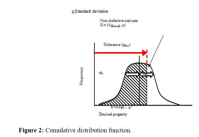 internalmedicine-Cumulative-distribution