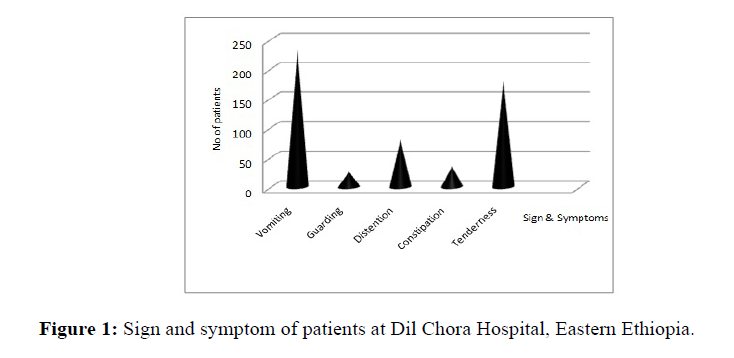 internalmedicine-Dil-Chora-Hospital