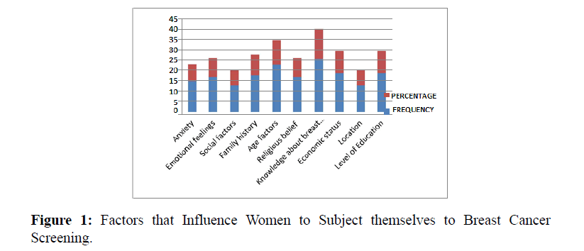 internalmedicine-Influence-Women