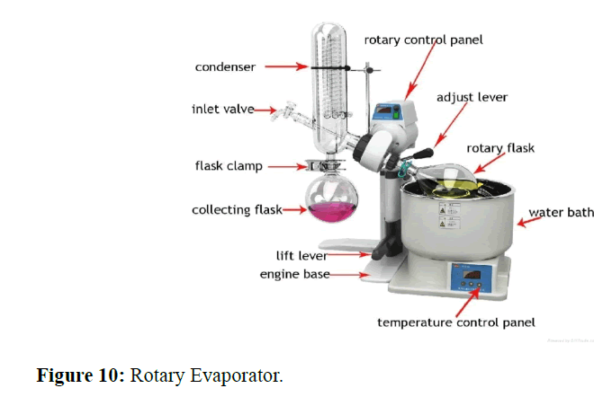 internalmedicine-Rotary-Evaporator